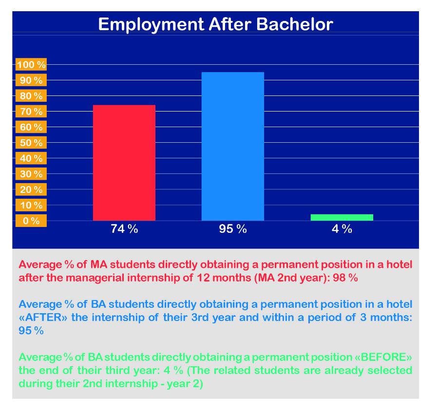 Tourism & hospitality management school
